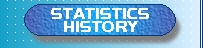 Statistics History