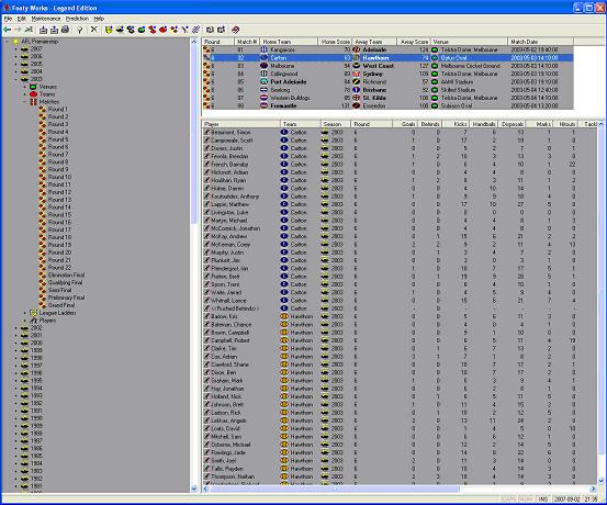 Player Statistics for Round 6 2003 Carlton Hawthorn Match